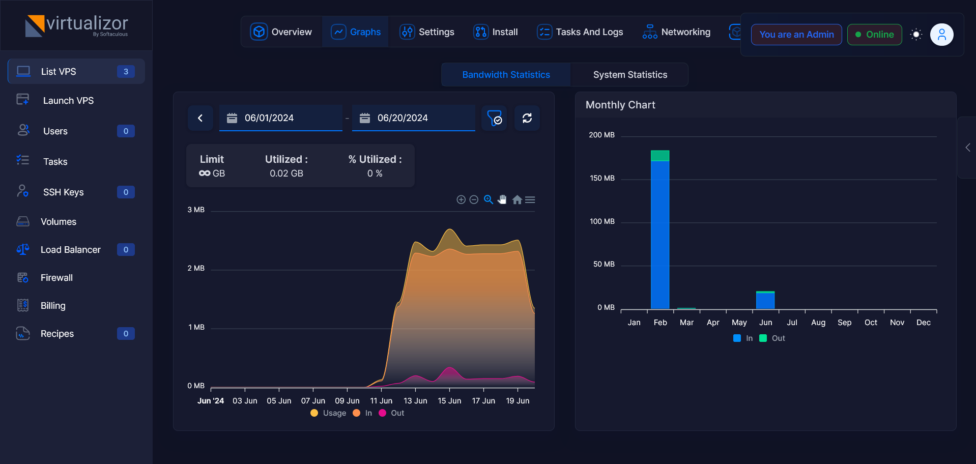 Virtualizor performance graphs